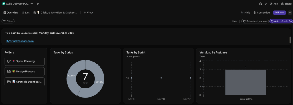 ClickUp dashboard showing team workload and project progress metrics.
