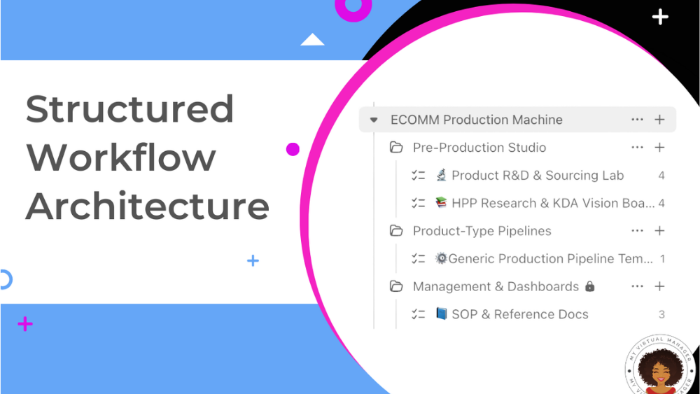 A well-structured ClickUp workspace setup showcasing ClickUp taskflow space, folder and list view