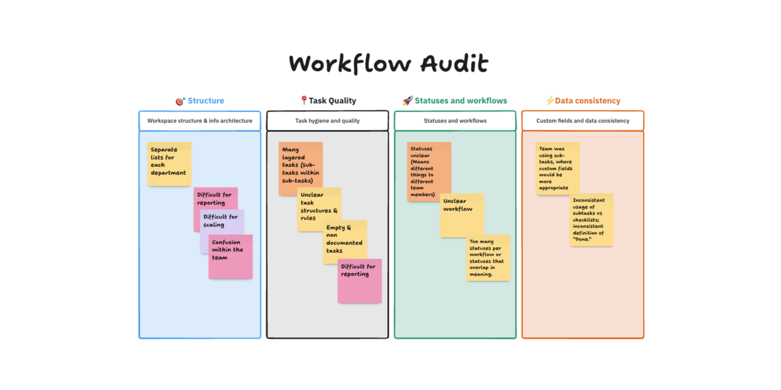 Walk Through a ClickUp Workspace Audit with Me
