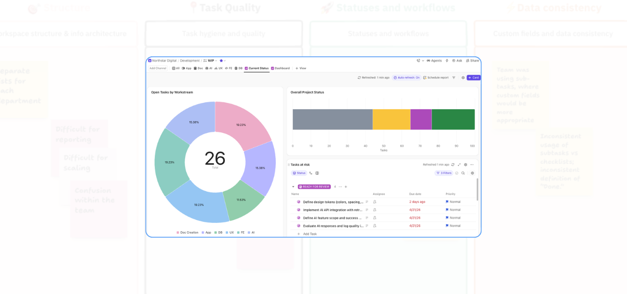 How to Build a ClickUp Dashboard for Better Project Visibility