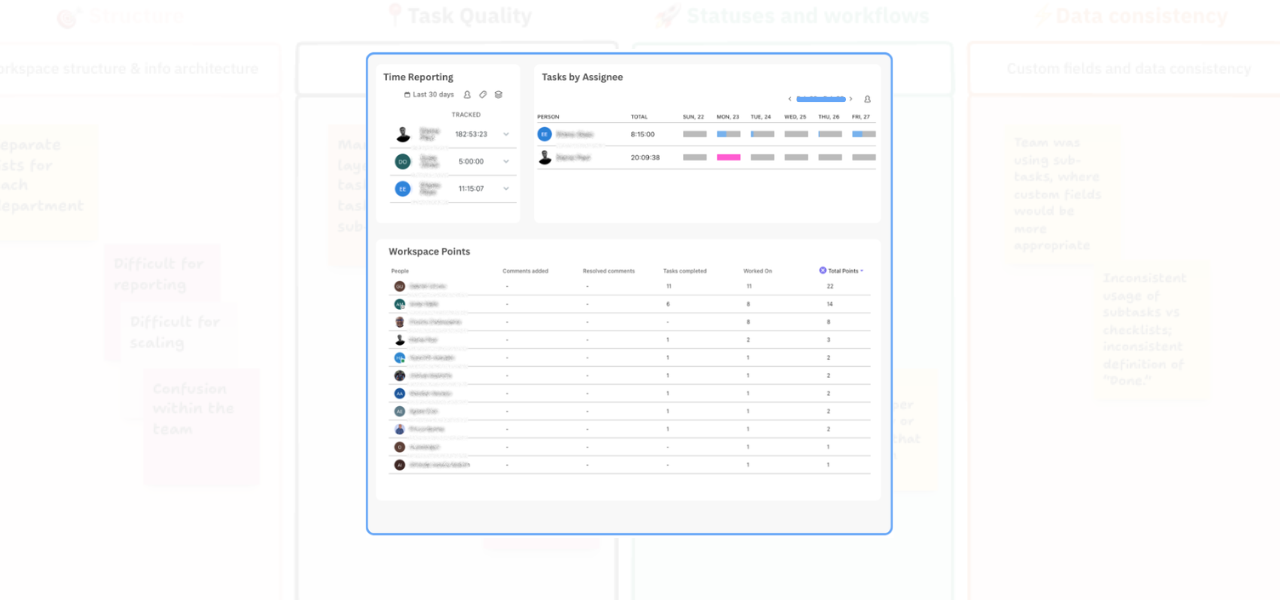How to Track Team Adoption in ClickUp